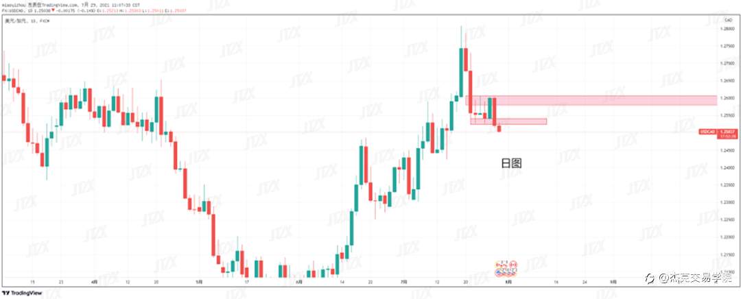 [7月29日策略]黄金/原油/英镑/欧元/美日/澳元/标普/BTC/ETH