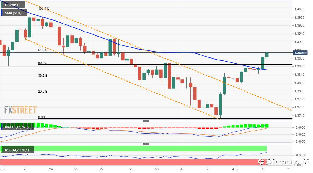 Analisis GBP/USD: Bull Ingin Merebut Kendali, Menunggu Pergerakan Di Atas 1,3900