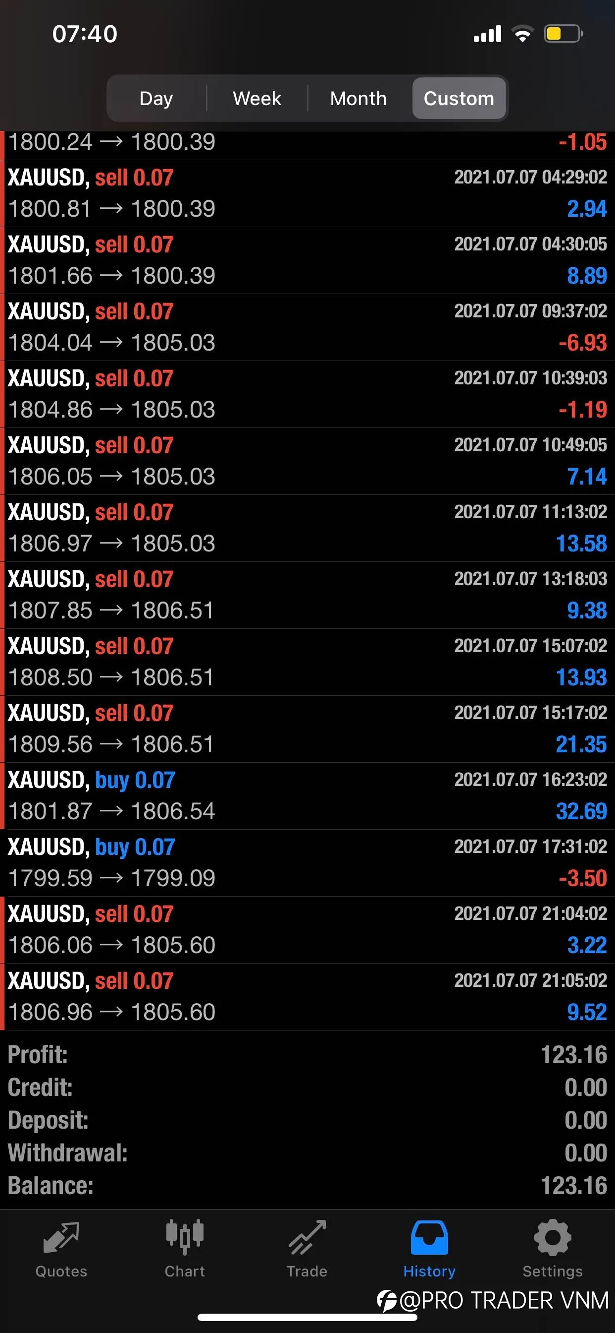 BOT TRADE, NÊN HAY KHÔNG NÊN??