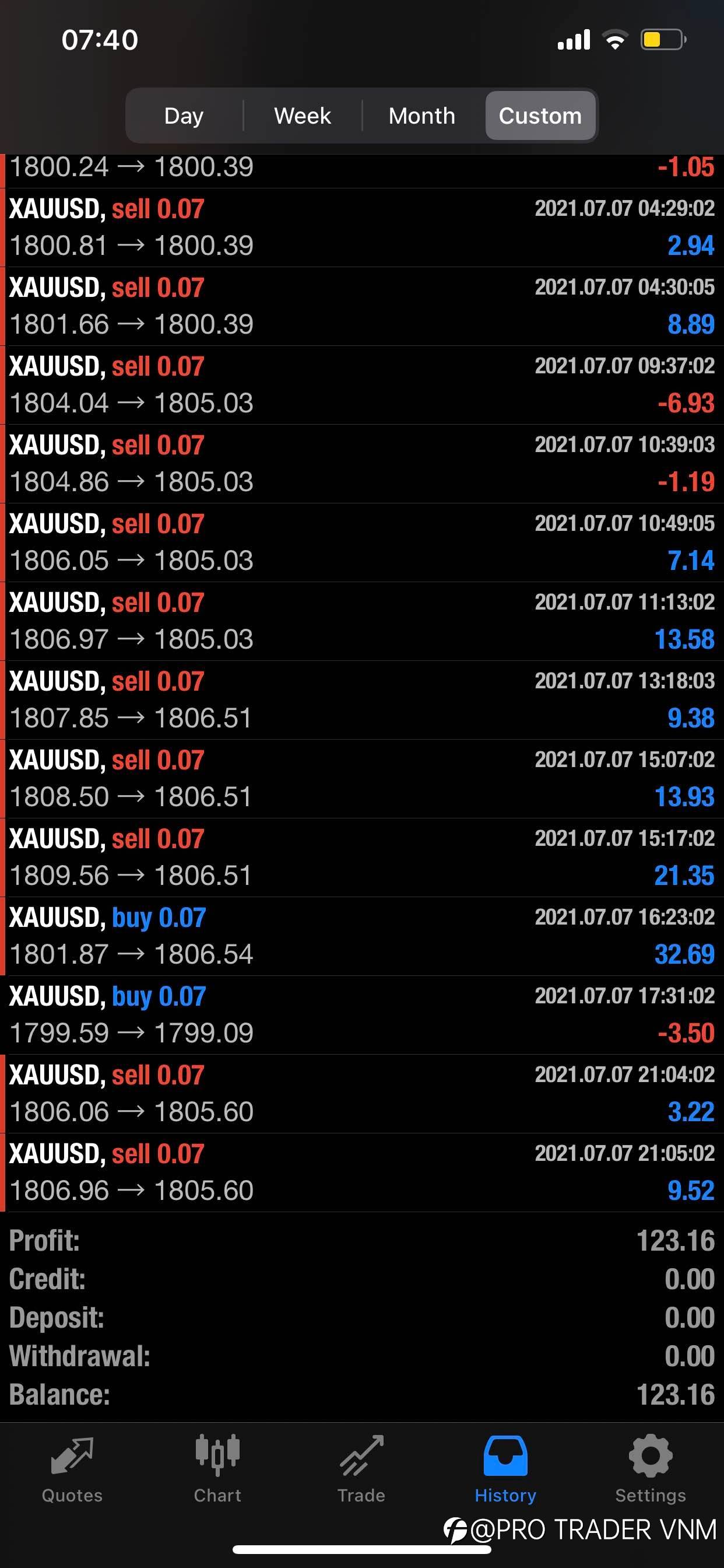 BOT TRADE, NÊN HAY KHÔNG NÊN??