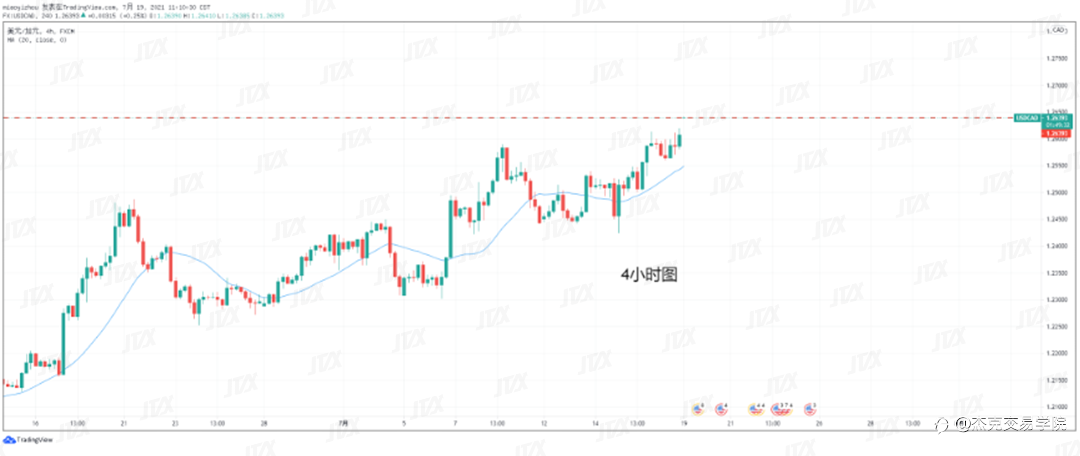 [7月19日策略]黄金/原油/英镑/欧元/美日/澳元/标普/BTC/ETH