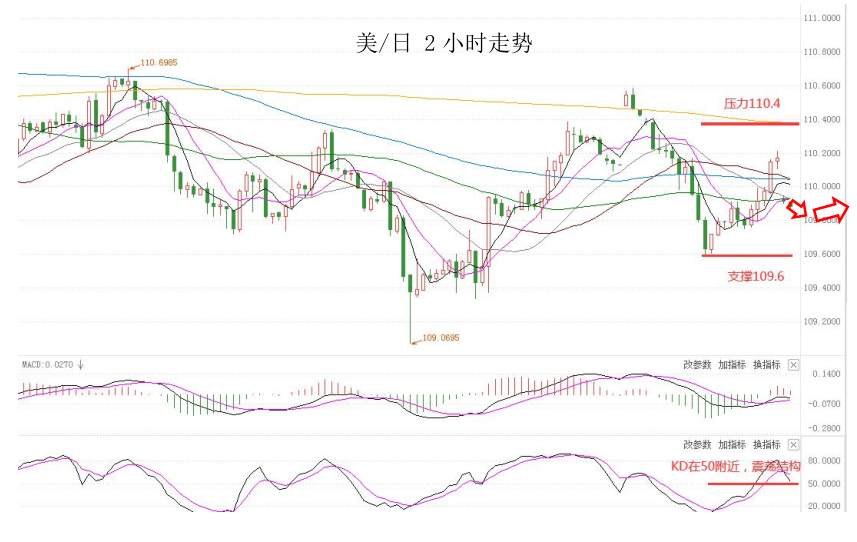 MultiBank：大通快讯|美元承压，但非美货币短线上升空间仍然有限