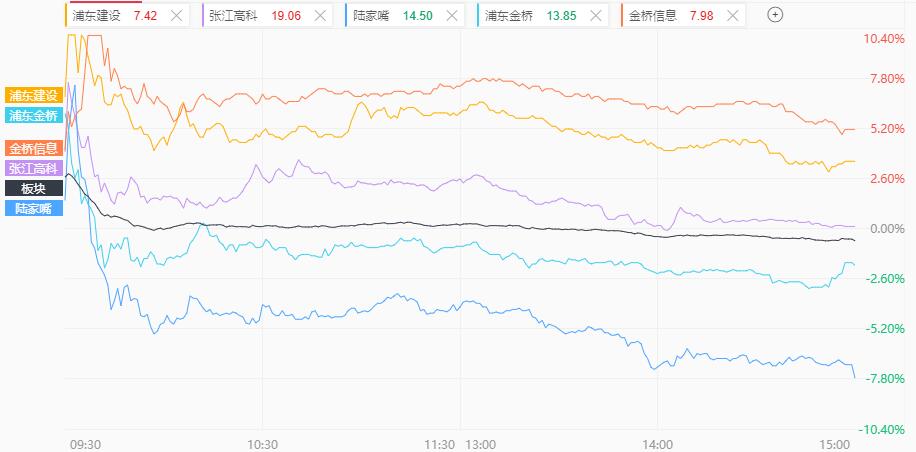 A股五张图：上午笑嘻嘻，收盘哭唧唧