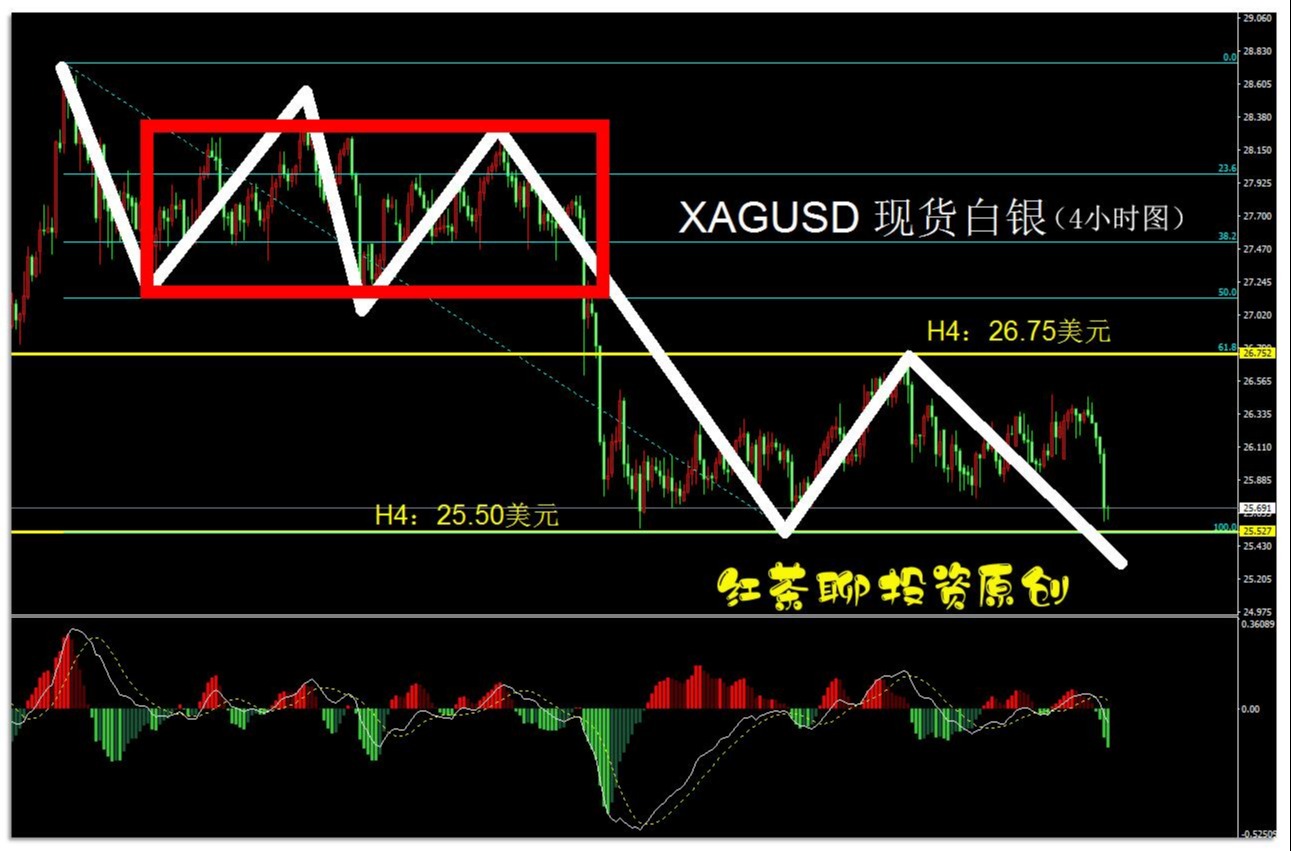 7.17周末:白银大幅跳水拖累黄金走势,这一波反弹到头了吗?