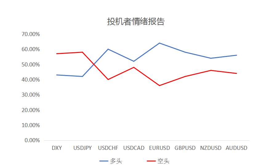 MultiBank：大通快讯|新西兰、加拿大央行利率决议在即，市场波动或将加剧