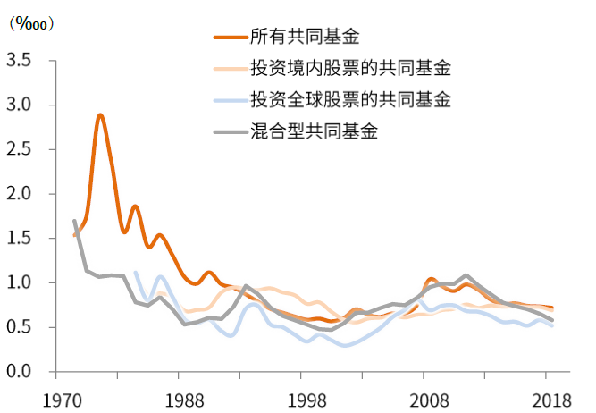 中国股市生态变化三问