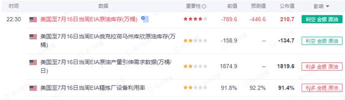 SCOPE MARKETS【EIA特刊】丨2021.07.28