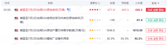 SCOPE MARKETS【EIA特刊】丨2021.07.14