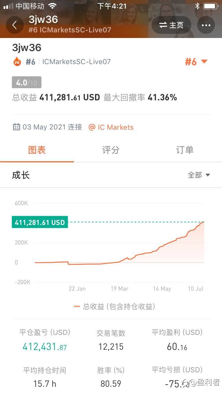 市场上真正的大神