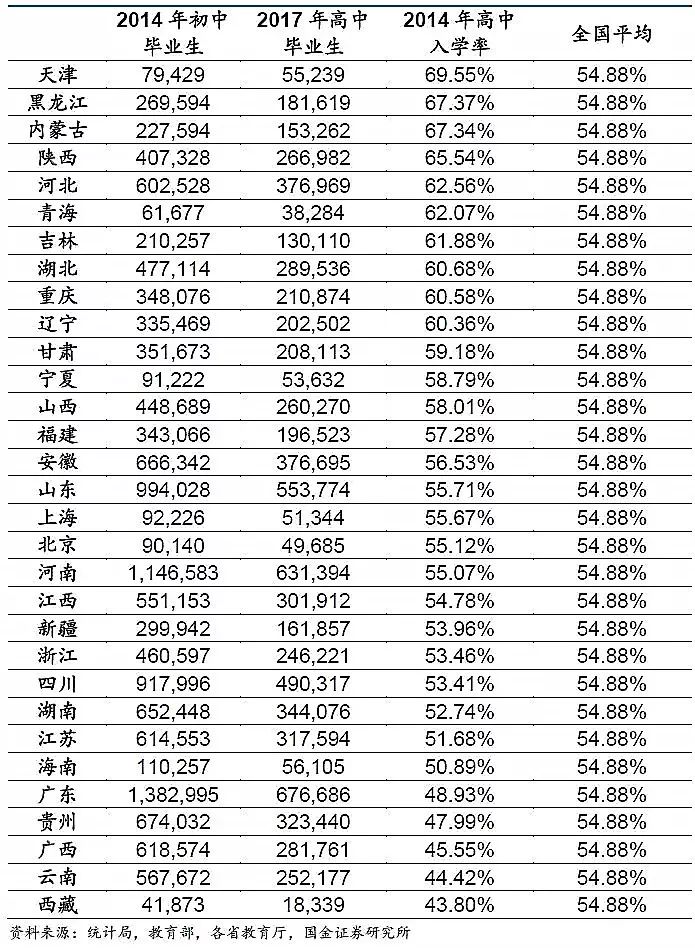 中国各地高考难度地图：最难考的省你想不到
