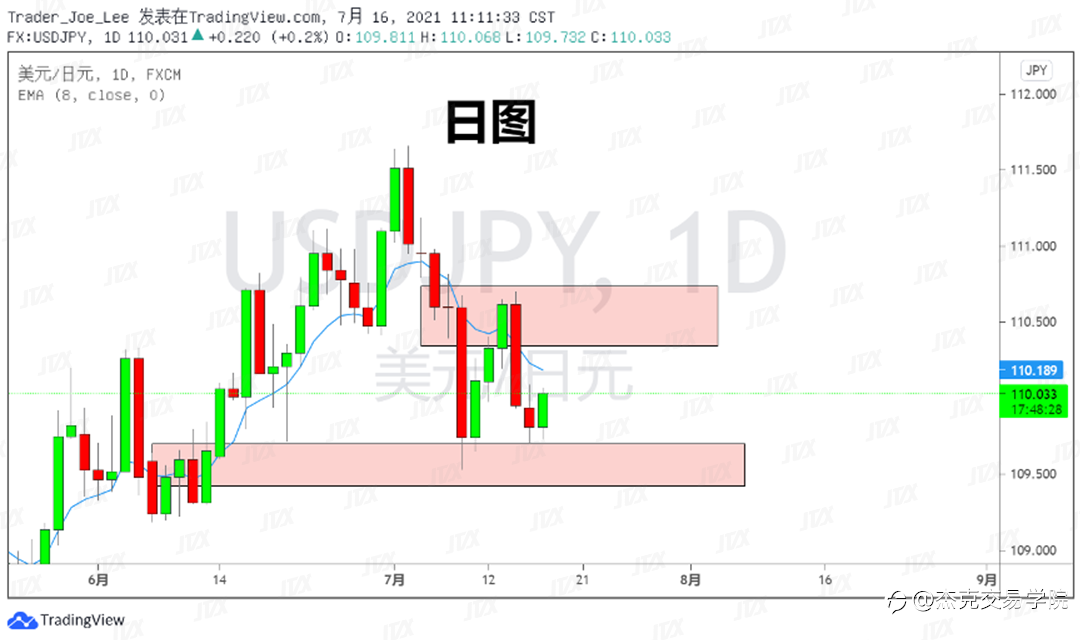 [7月16日策略]黄金/原油/英镑/欧元/美日/澳元/标普/BTC/ETH