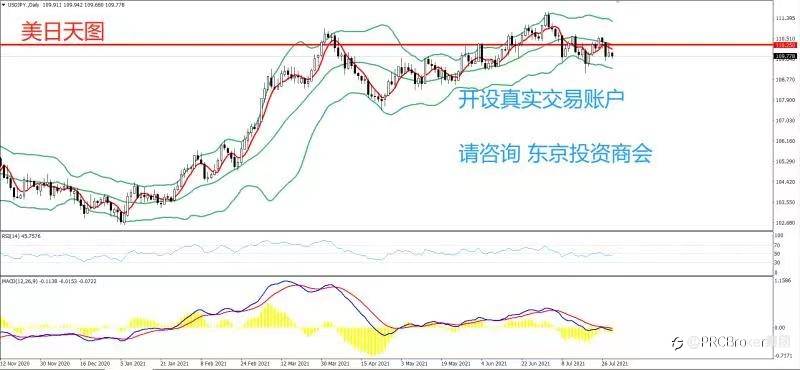 PRCBroker：20210729 今日汇评