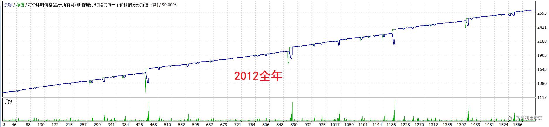 来来来，点击即可享用十年最大浮亏不到1000美元的欧美马丁