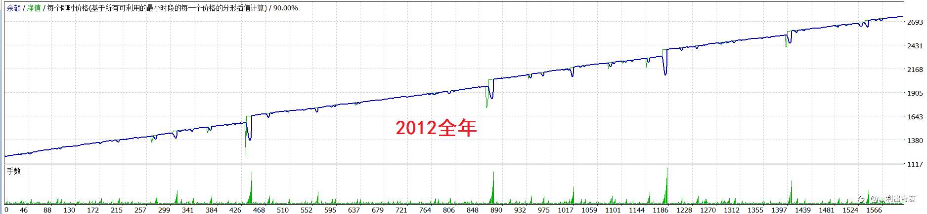 来来来,点击即可享用十年最大浮亏不到1000美元的欧美马丁