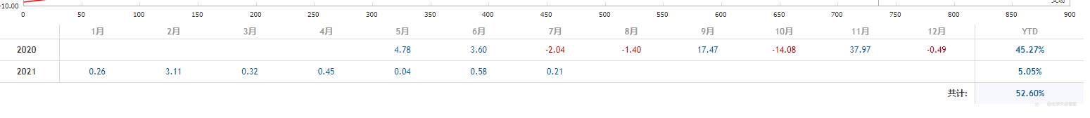 35周,EA交易稳定健在,MT5已经回测超过5年OK