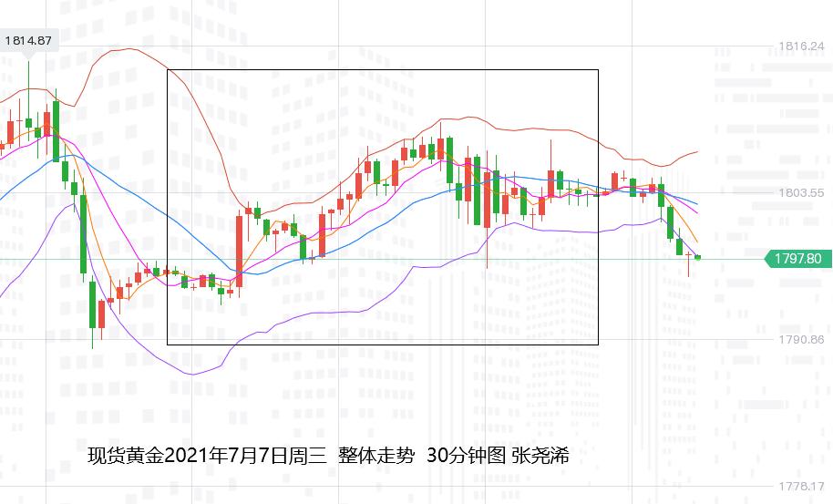 张尧浠:美纪要鹰气不足、黄金日内承压视为多头机遇