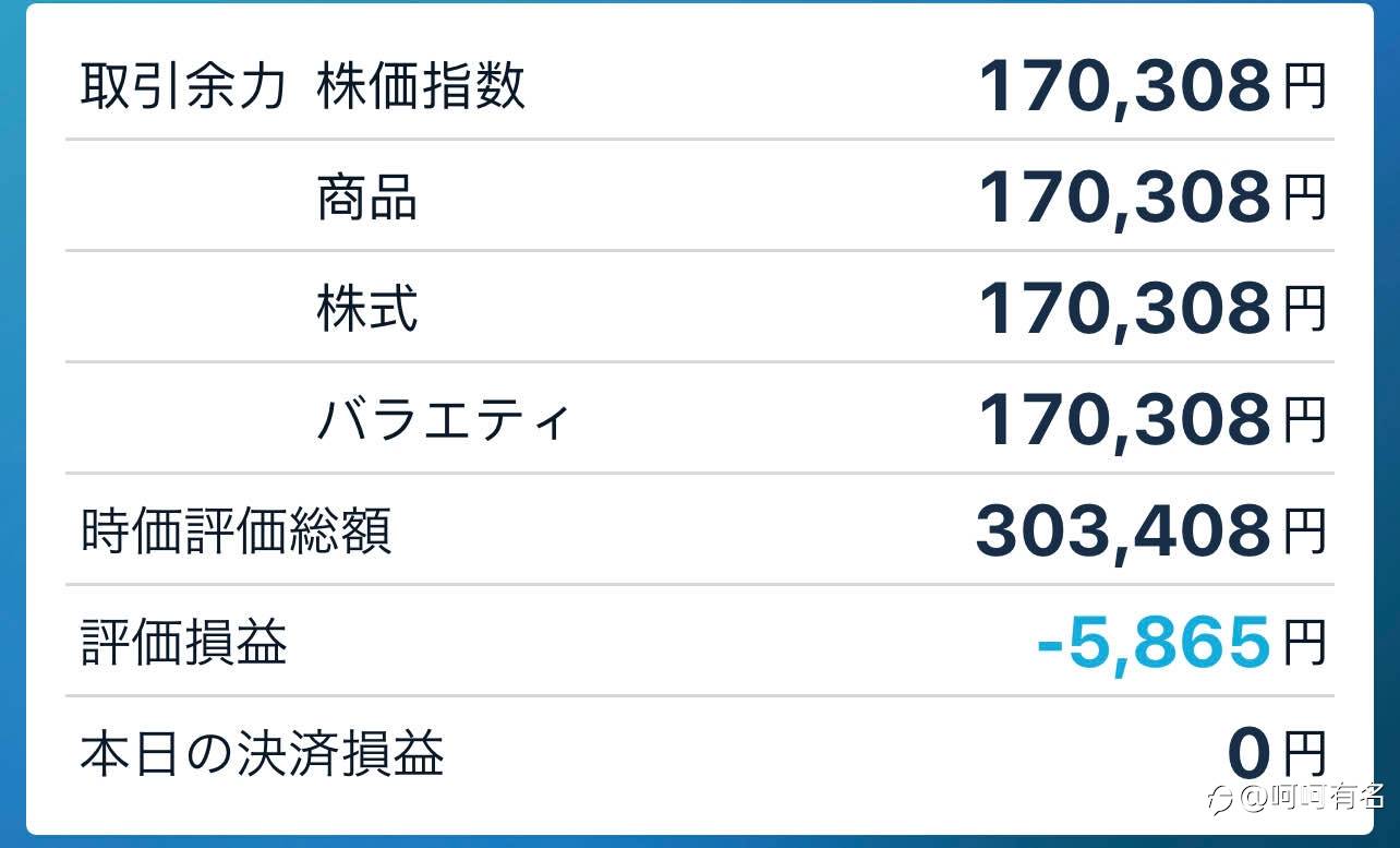 20210724-CFD账户本周交易汇总