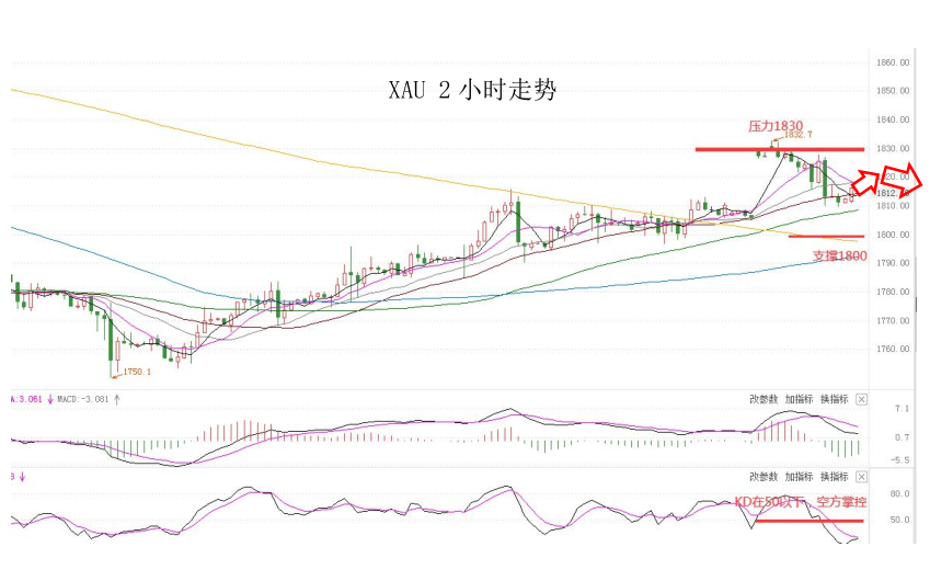 MultiBank:大通快讯|美元整体仍然偏强,但非美货币需注意负乖离是否过大