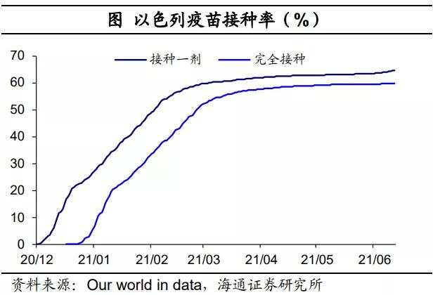 “Delta”病毒有多大影响?