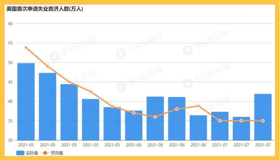 你永远可以相信美联储,但此时的黄金如惊弓之鸟