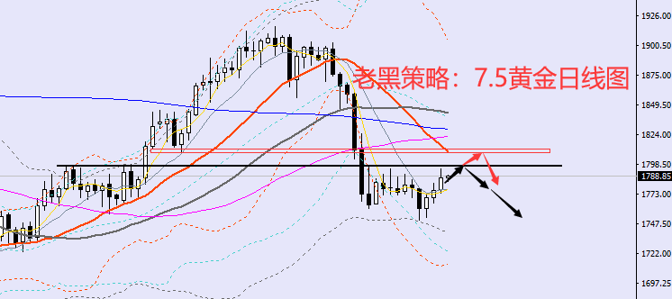 老黑策略：7.5黄金分析策略