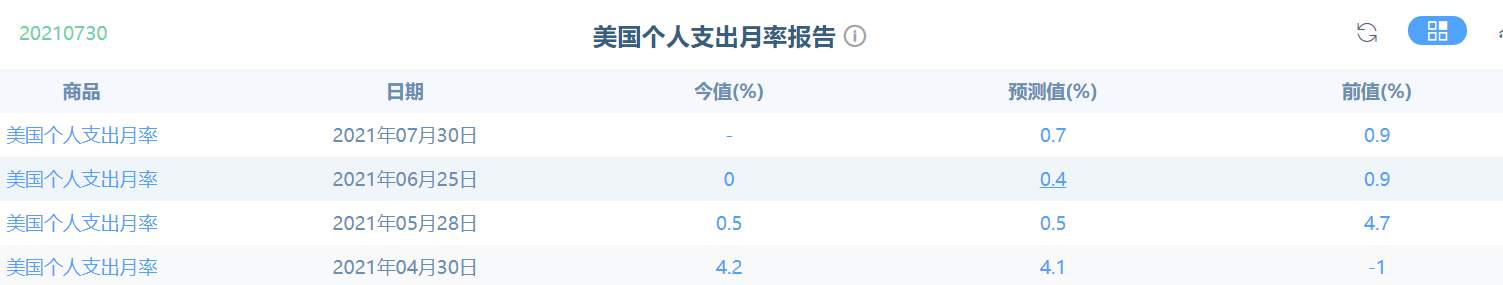 高通胀对于美国经济的影响正逐步显现
