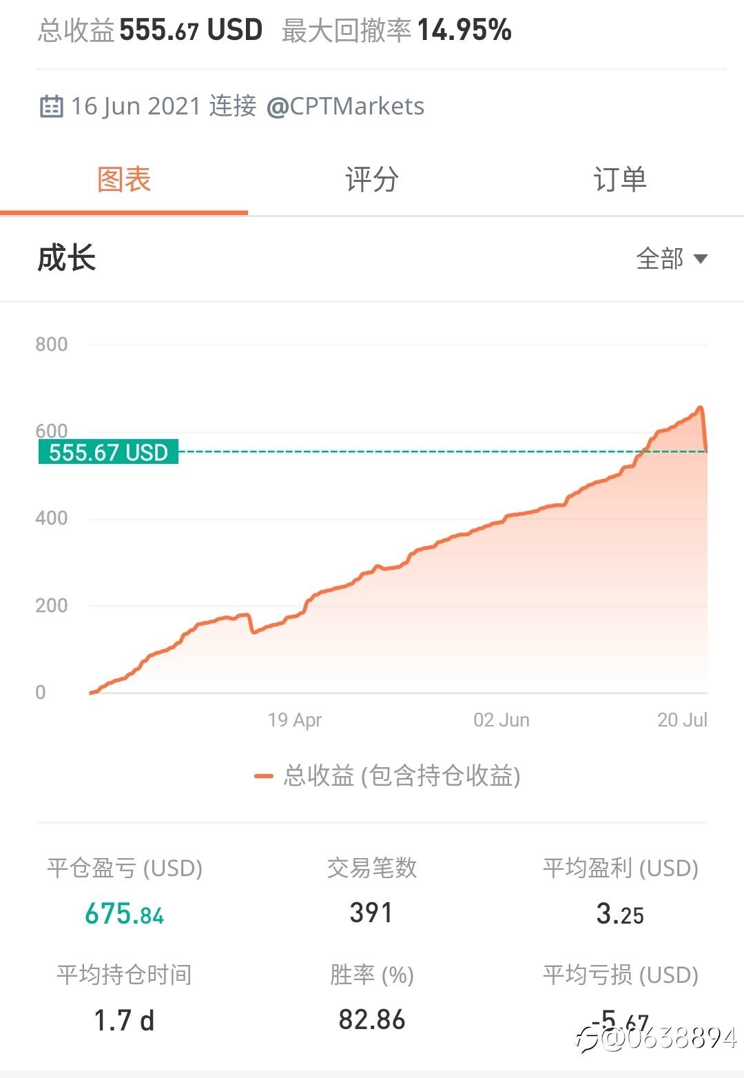 feed image