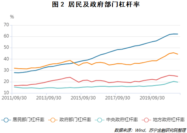 房地产税越来越近了