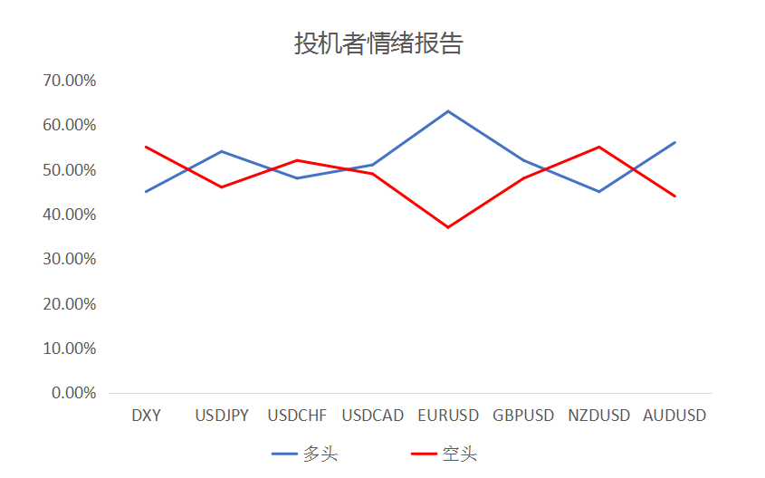 MultiBank：大通快讯|美元整体仍然较强，但非美货币应当持续关注负乖离