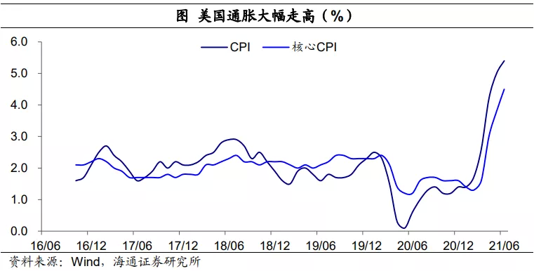 美国经济见顶了吗?