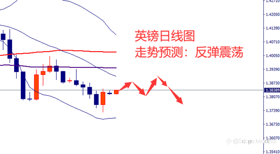 SCOPE MARKETS【市场周评】丨2021.07.05