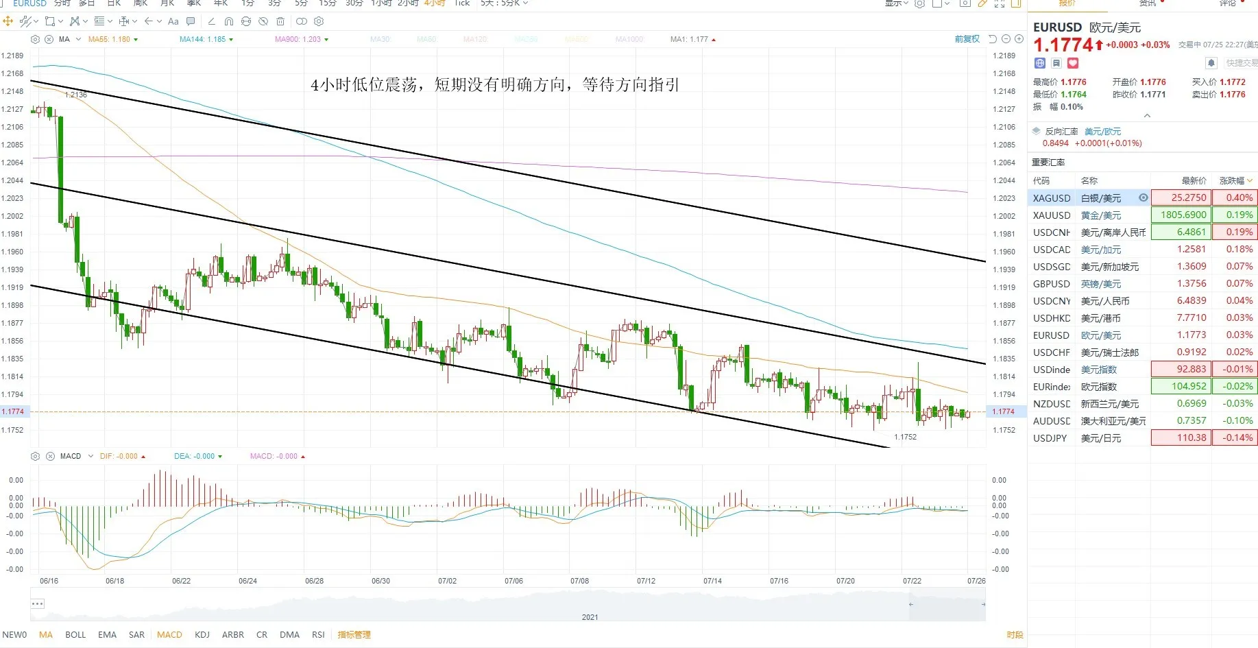KCM柯尔凯思：0726黄金原油外汇每日行情分析