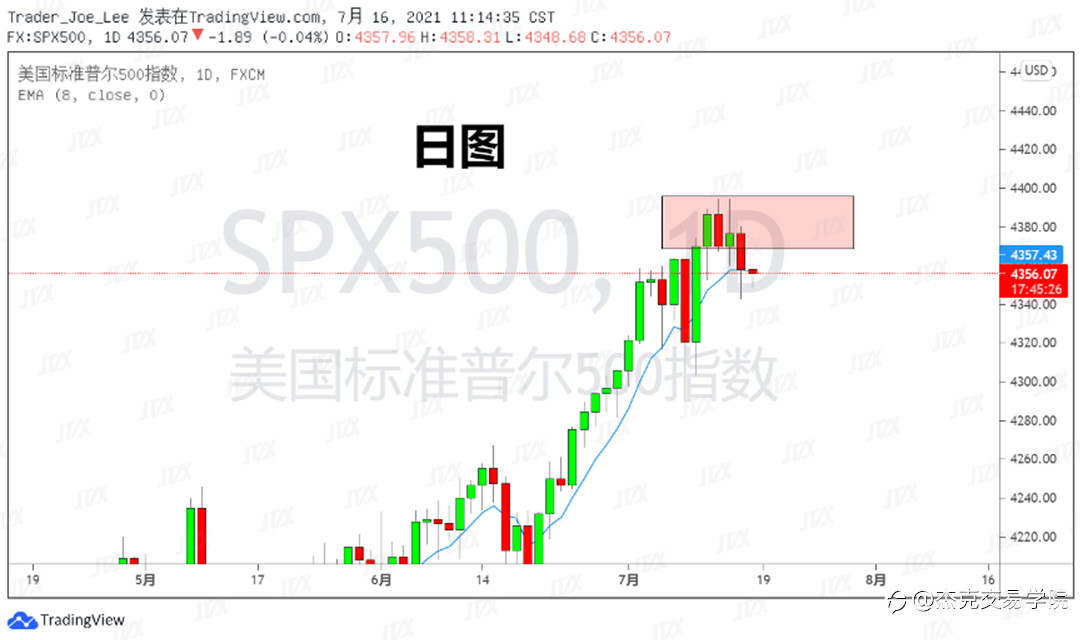 [7月16日策略]黄金/原油/英镑/欧元/美日/澳元/标普/BTC/ETH