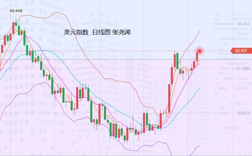 张尧浠:黄金6月收官中轨强支撑、逆势反弹短期难改颓势