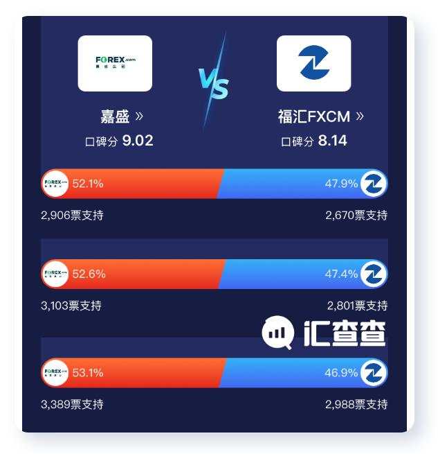 全程高能!汇查查PK赛王者争锋,冠军出炉!