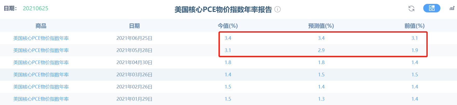 OPEC+各有各的打算,原油离80又近了一步