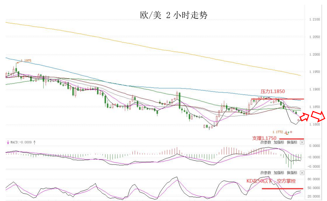MultiBank:大通快讯|非美货币整体仍然承压,但不排除有技术性反弹需求