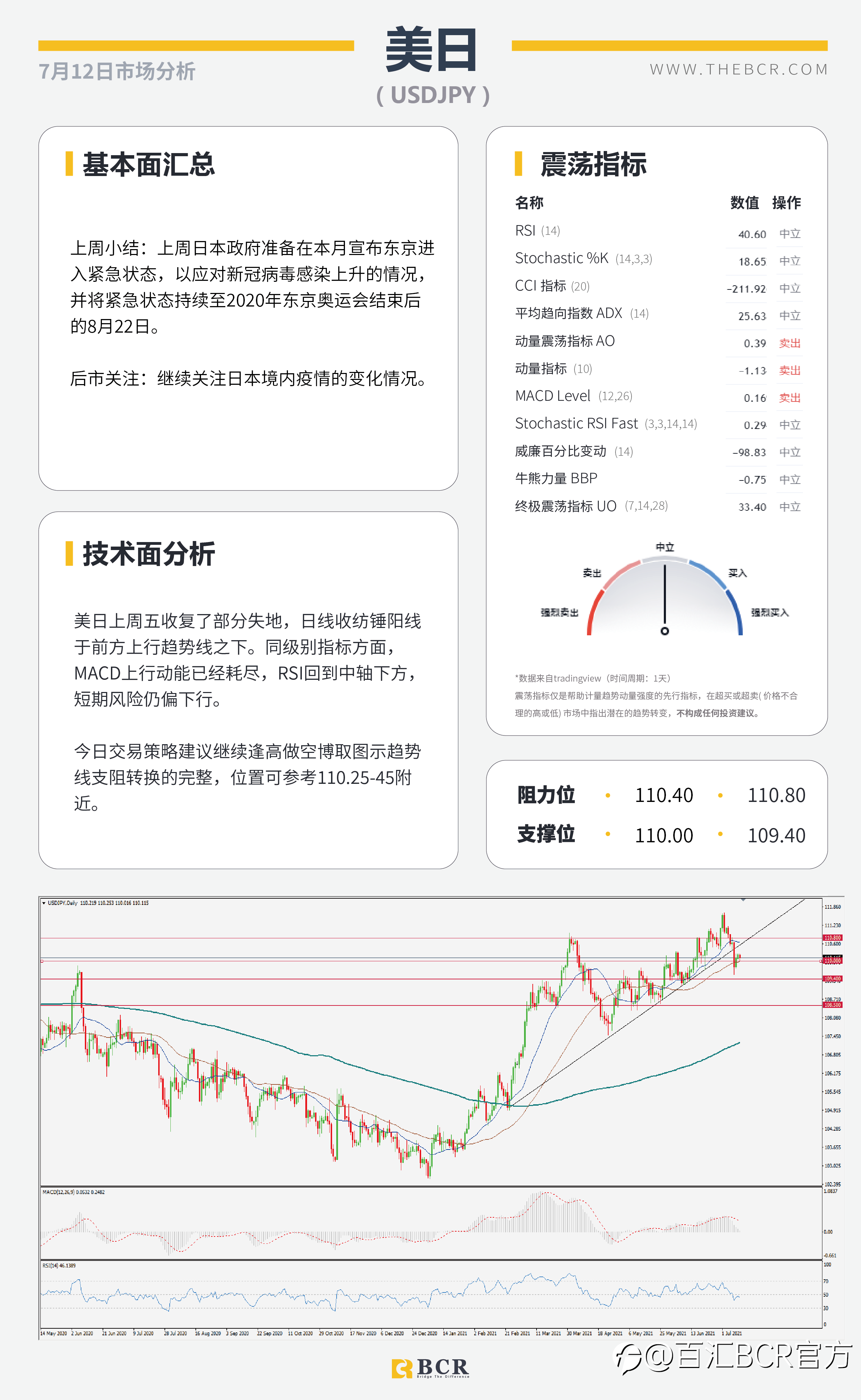 【BCR今日市场分析2021.7.12】金价多头仍困于通道 英镑复苏得益病毒共存