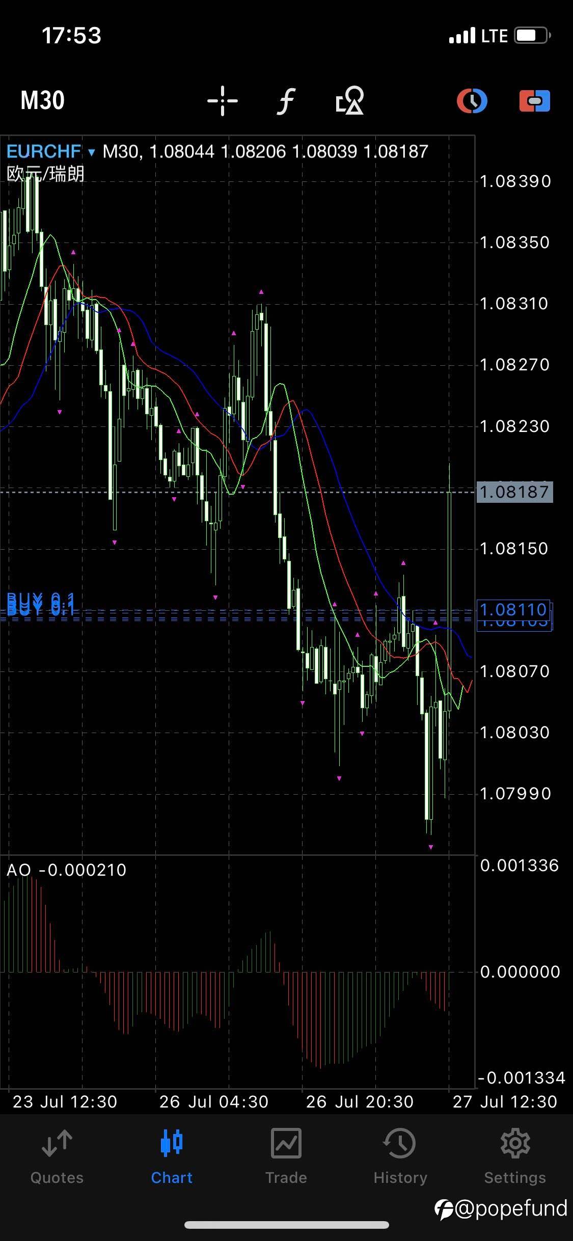 Just do it, EURO SWISS BULLs show their heads