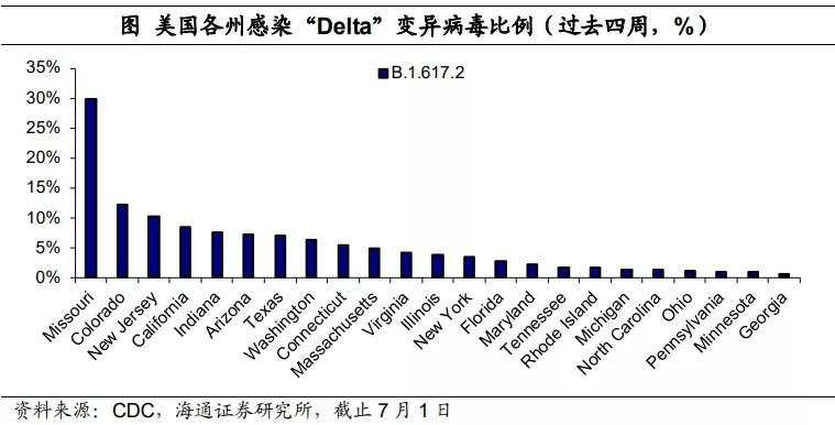 “Delta”病毒有多大影响?