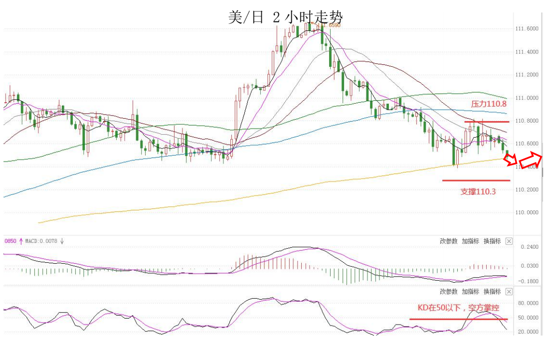 MultiBank：大通快讯|美元整体仍然较强，但非美货币应当持续关注负乖离