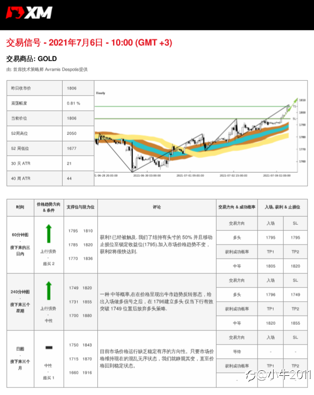 7/6交易信号-黄金