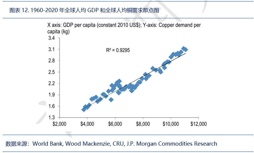 大空头J.P. Morgan:铜市逆风