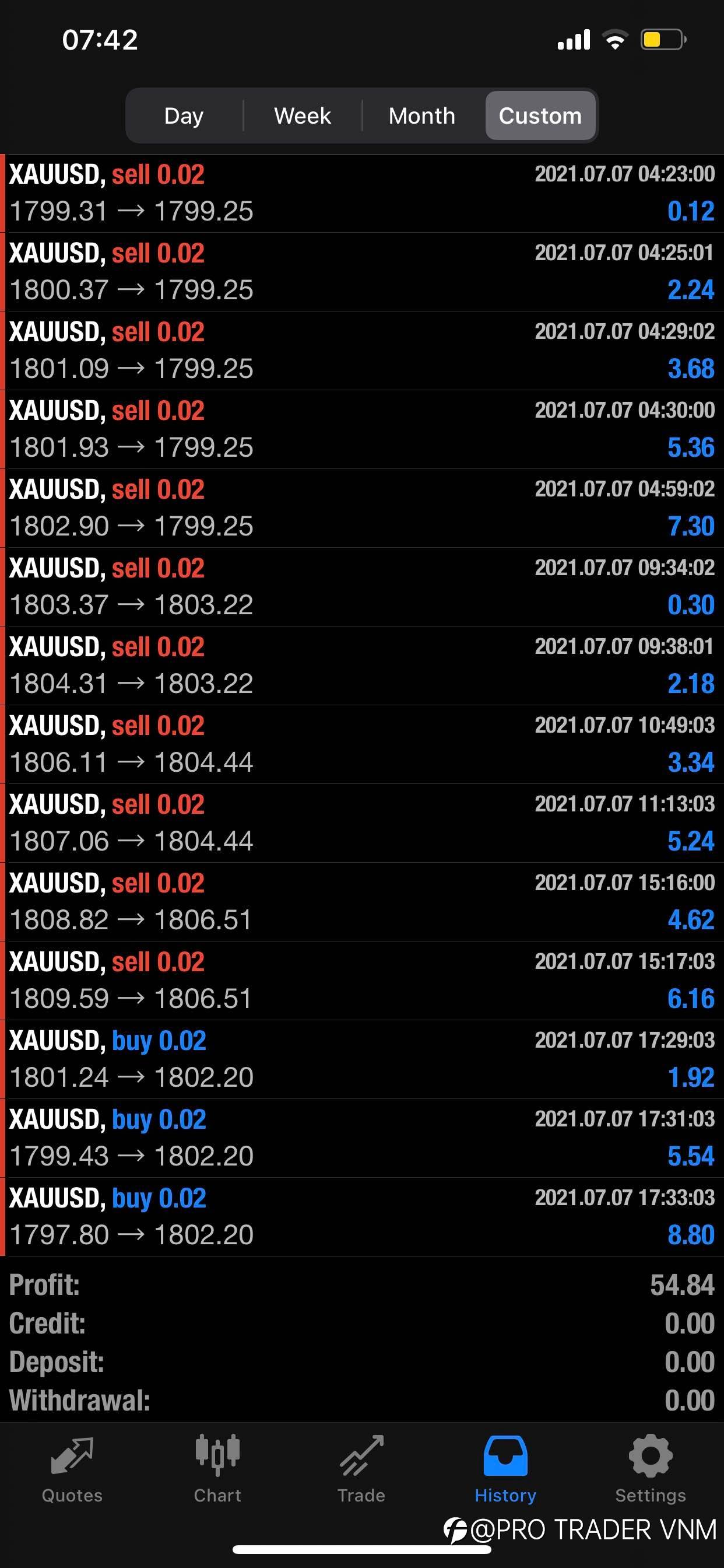 BOT TRADE, NÊN HAY KHÔNG NÊN??