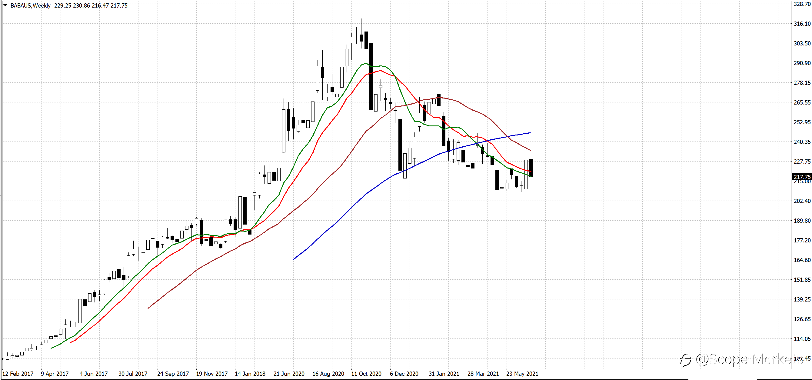 SCOPE MARKETS【股市掘金】丨2021.07.05