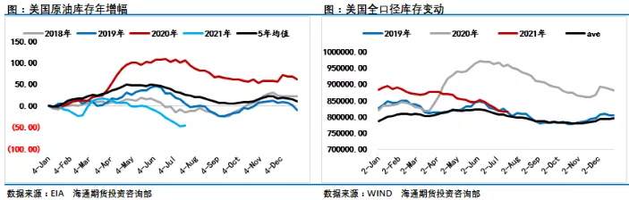 深V反转后，国际油价还有上行动力吗？