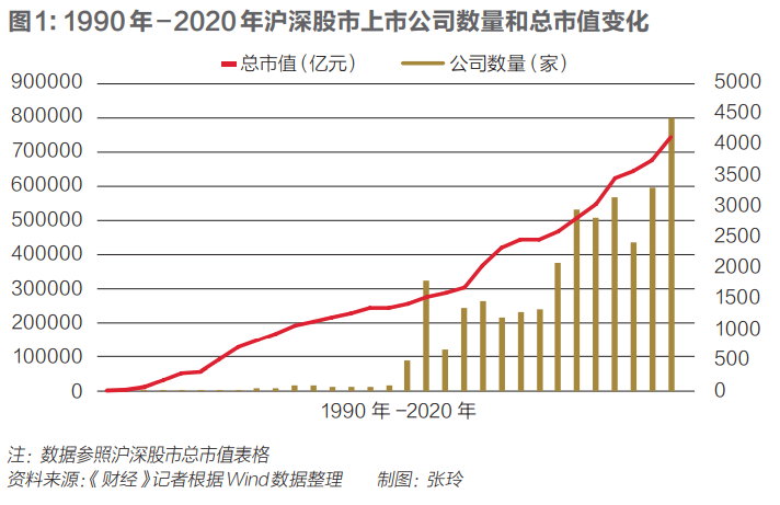 中国资本市场：破茧而飞