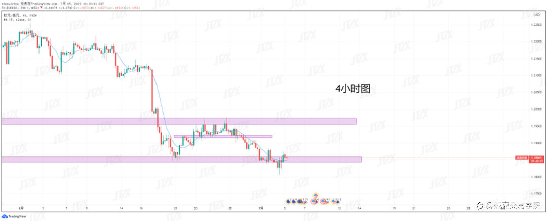[7月5日策略]黄金/原油/英镑/欧元/美日/澳元/标普/BTC/ETH