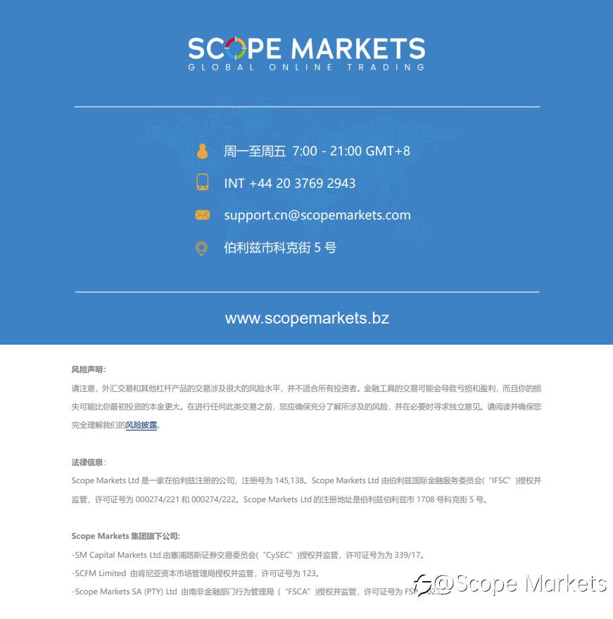 SCOPE MARKETS【交易技巧】丨2021.07.29