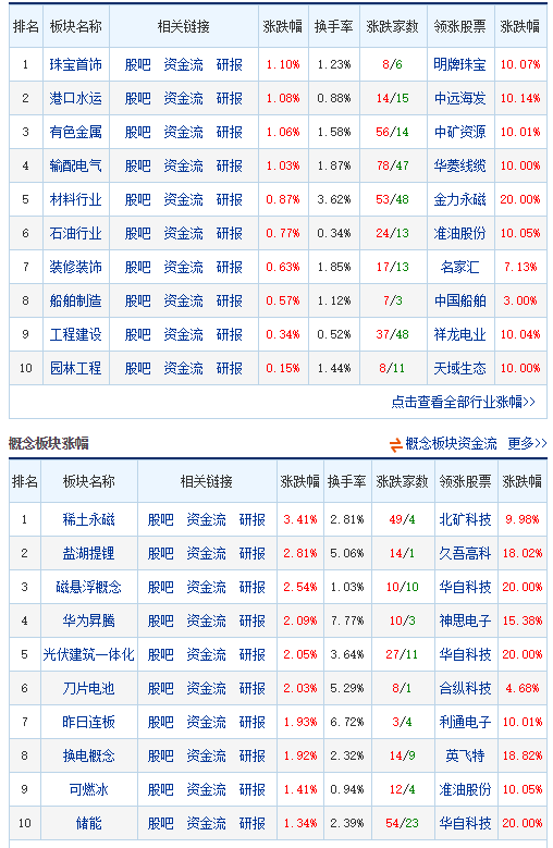 【南篱/基金】节后再出劫,掐算做A股?